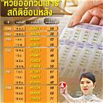 หวยออกวันไหน 65